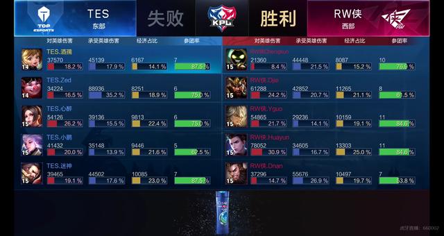 是防守端的 是防守端的